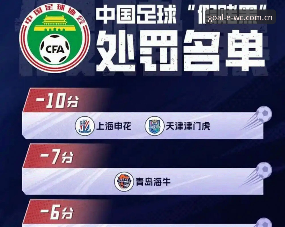 中国足协第三批禁足名单全面解析：65人受罚背后的行业警示
